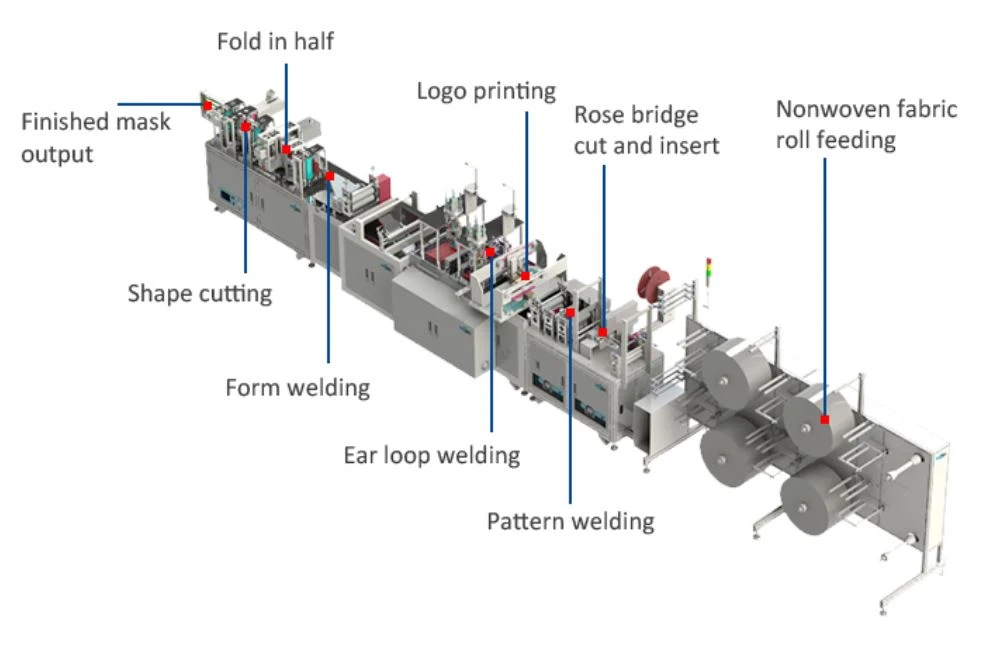 N95 mask making machine